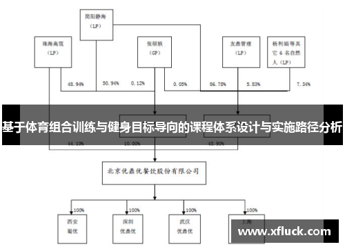 基于体育组合训练与健身目标导向的课程体系设计与实施路径分析