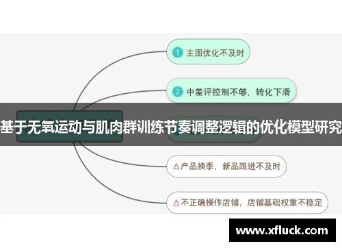基于无氧运动与肌肉群训练节奏调整逻辑的优化模型研究